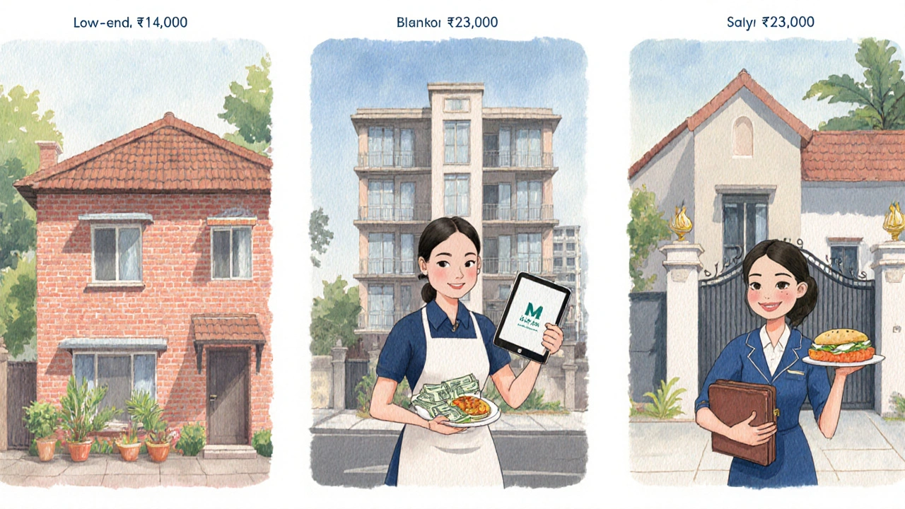 Three watercolor vignettes showing low, mid, and high salary scenarios for Mumbai maids.