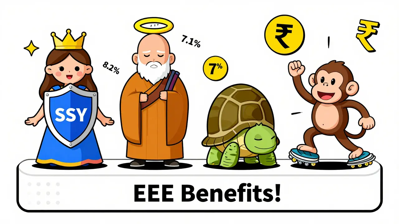 Quirky character icons comparing SSY, PPF, FD, and mutual funds on a tax-free podium, all in bold Memphis Design style.