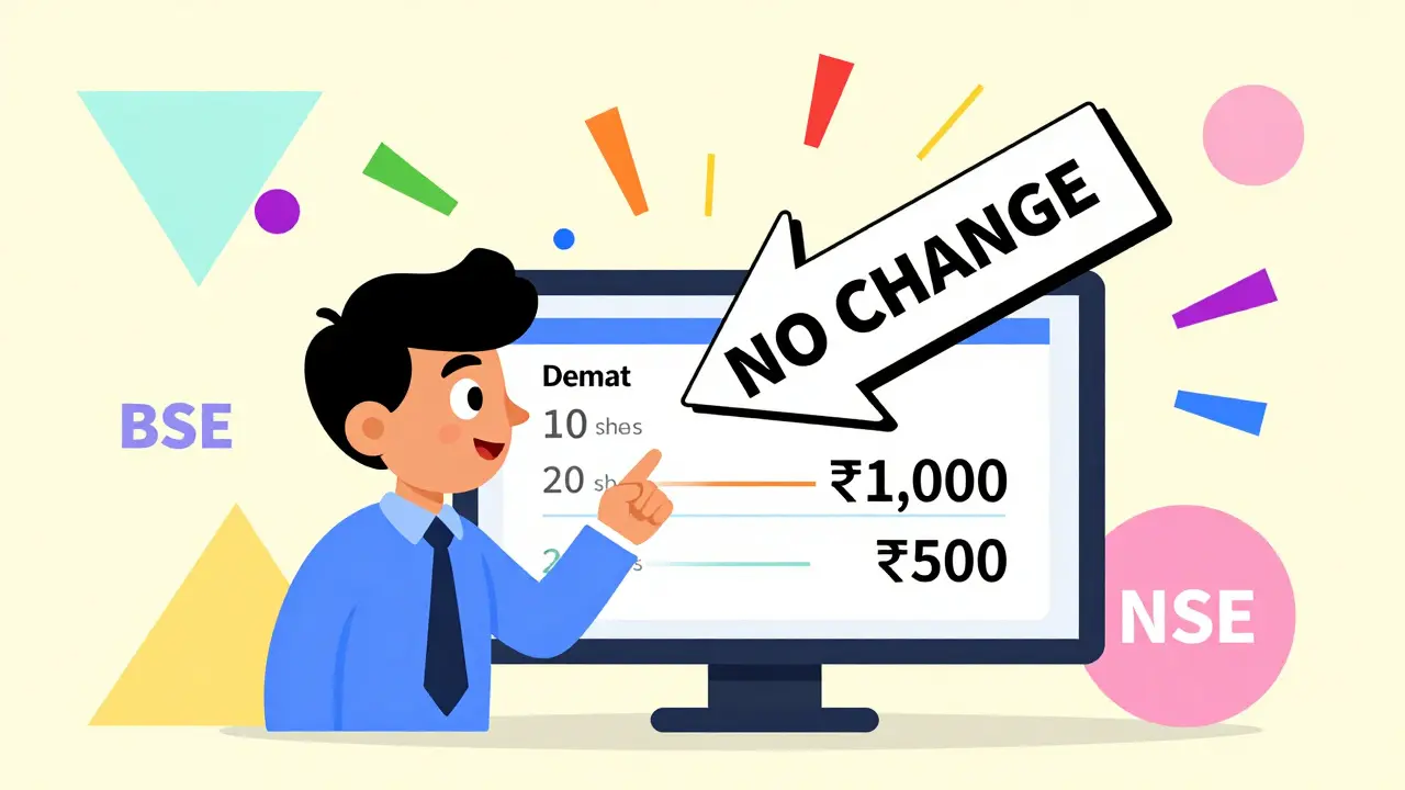 Stock Splits and Bonus Shares in the Indian Market: What Investors Should Know