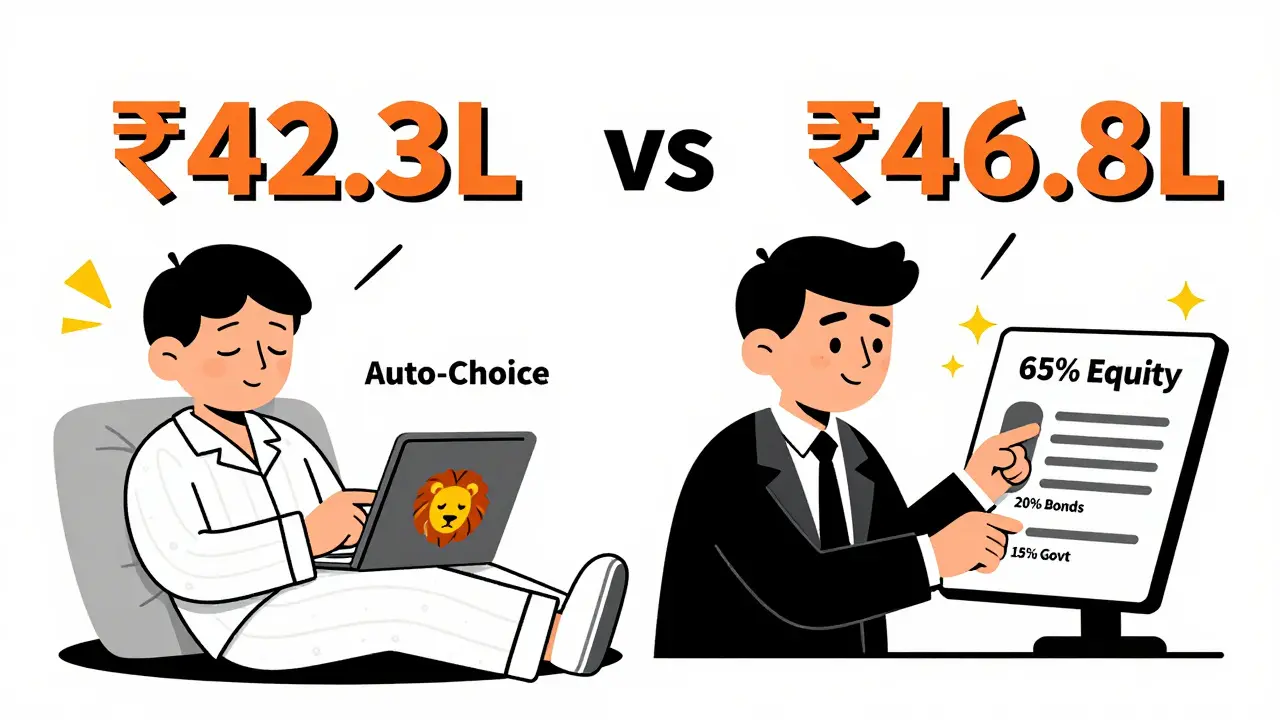 Two cartoon investors: one passive with a sleepy lion fund, another active adjusting sliders, with different corpus values floating above them.
