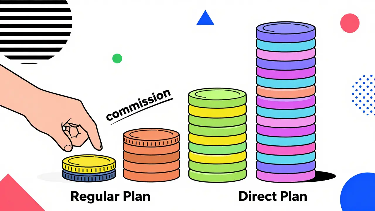 Comparison of a small coin stack for regular plans versus a tall stack for direct plans.