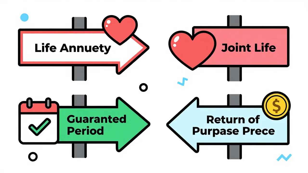 Abstract illustration of four different annuity plan types with symbolic icons.